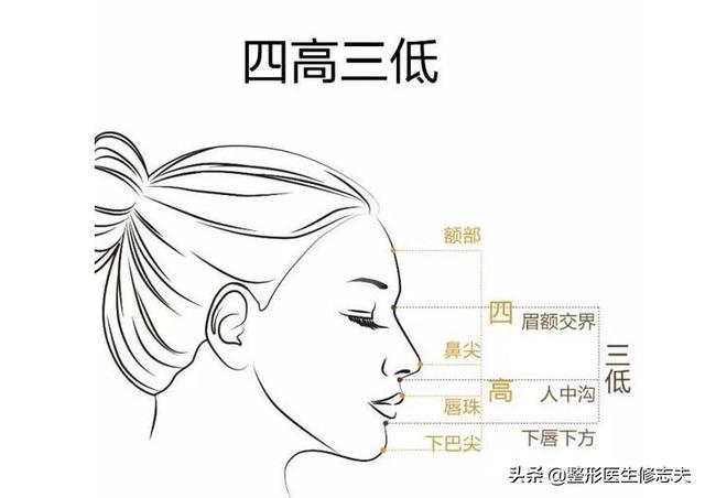 娜娜娜扎侧脸对比:为什么有人侧颜比正脸好看多了？