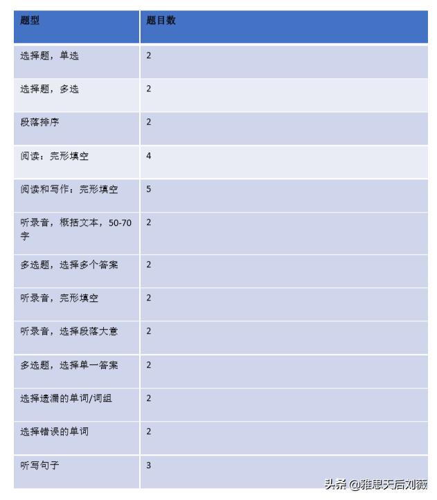 美国雅思狗粮官网:美国雅思狗粮怎么样 狗狗毛发干枯，吃什么狗粮比较好？