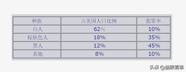 美国黑人运动:美国黑人运动领袖 美国的种族歧视为什么不会引起一场民族解放运动？