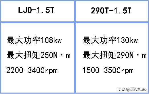 9座新能源汽车，有没有气油两用的9座车有什么好的推荐吗