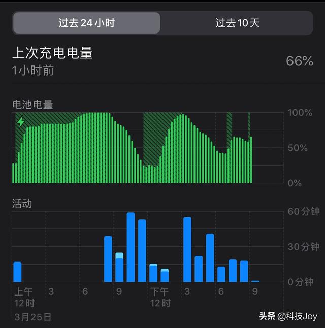 宠物说appios最新版下载:iPhone上有哪些好用的免费看电影的APP？