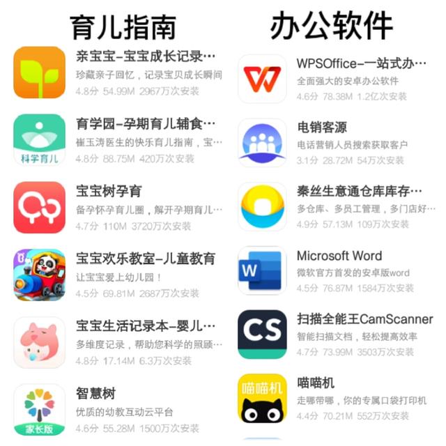 有哪些实用，让你觉得相见恨晚的app推荐