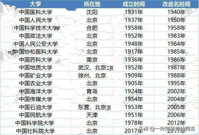 头条问答 名字非常霸气 实际确是非211的院校有哪些 7个回答