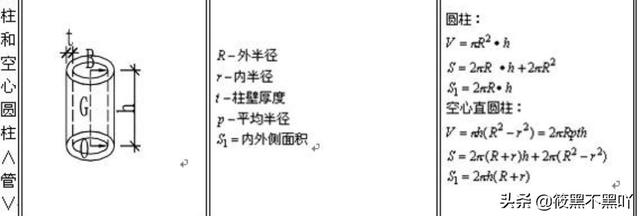 圆柱的体积公式是什么 圆柱的体积公式是什么 汉字 我要软文网