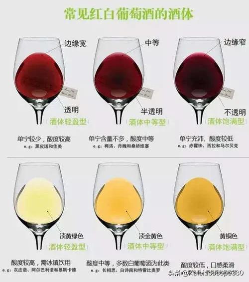 葡萄酒如何保存，喝不完的葡萄酒，你是怎么保存的呢？
