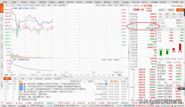 量能怎么看,股票里的量能该怎么看和分析呢？