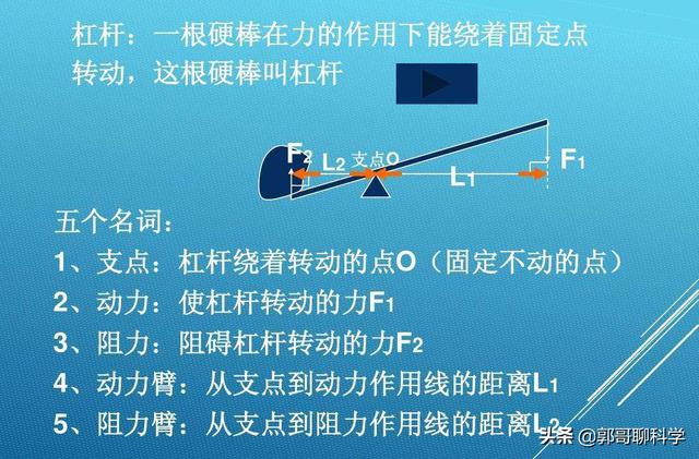 杠杆有什么作用 郭哥聊科学的回答 头条问答