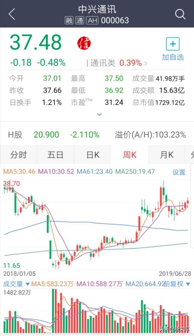 散户如何在股市中跟踪主力庄家轨迹,做到“与庄共舞”实现盈利? - 第5张