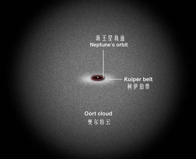 幡状云:彗星的故乡奥尔特云是个什么样的天体