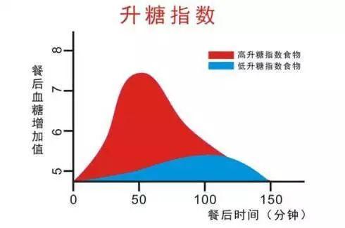 减肥和增肌期间如何选择适合的碳水？