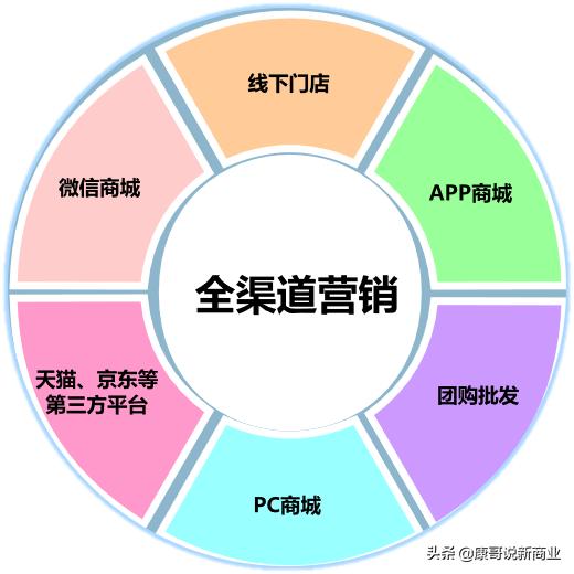 玖新先森旗下饮料怎么样，#解码新零售#新零售到底是什么呢与传统零售有什么区别