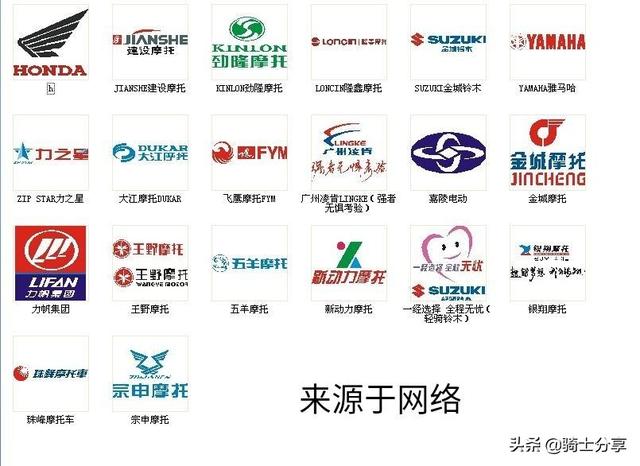 国产摩托车的一线二线三线分别有哪些,依据是什么？
