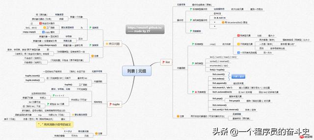 初学者如何迅速学习Python