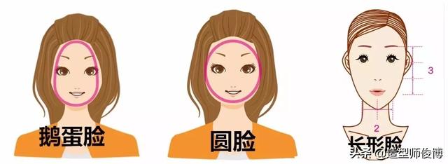 适合但自己的三个问题:怎样知道自己适合做什么？