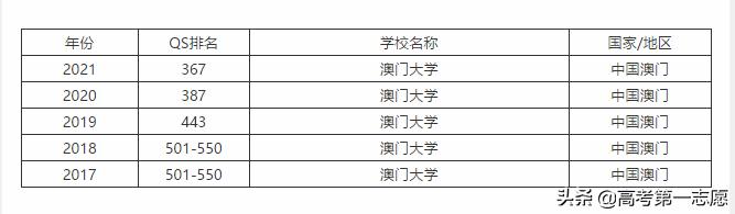 澳门城市大学世界排名，贵州大学和澳门城市大学哪个好