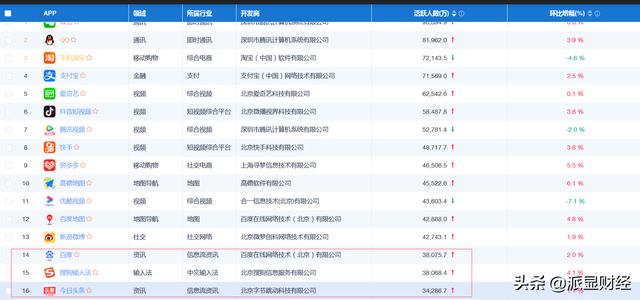 在国内,什么搜索引擎相对比较好？