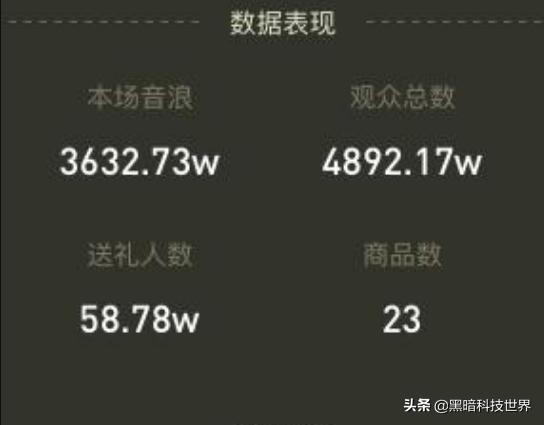 罗永浩抖音直播首秀斩获1.1亿元,他个人能拿到多少钱？