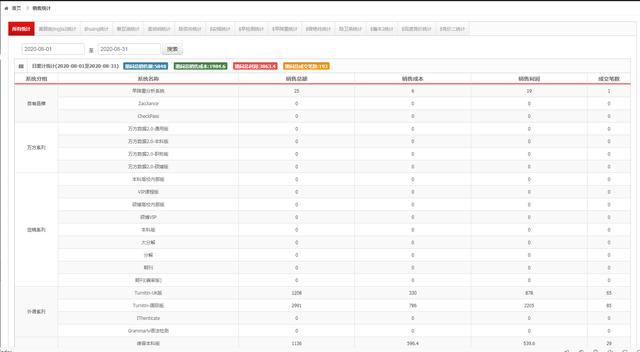 <a href=https://maguai.com/list/107-0-0.html target=_blank class=infotextkey>微商</a>大师破解版百度云:有什么挣钱的路子，月入过万就行？