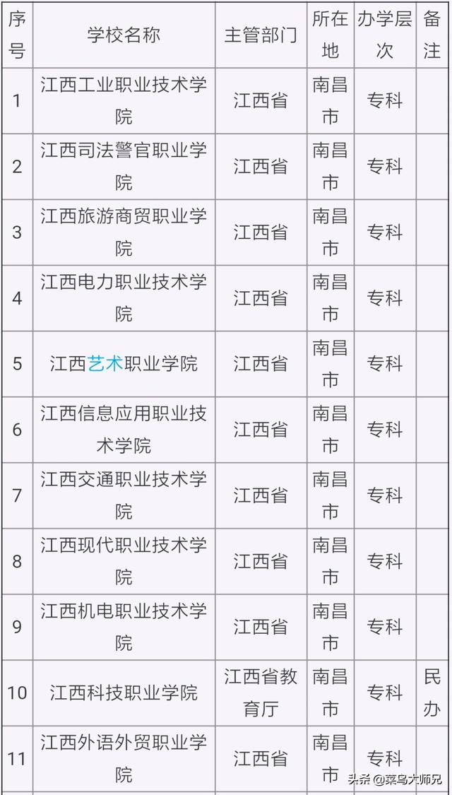 赣州创业大学，赣州的南方冶金学院还在么