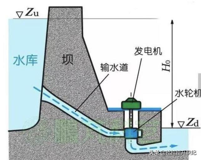 墨脱水电站规划图图片