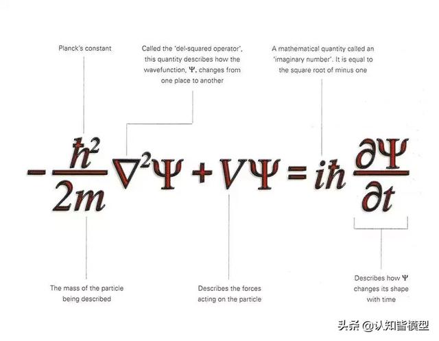(不懂希尔伯特空间,没资格说自己学过量子力学,比如我)只提一下波动