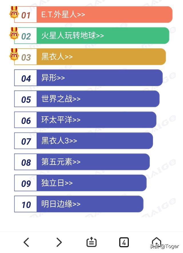 所有已知的电影中,哪些电影中有外星人？你最喜欢哪个？