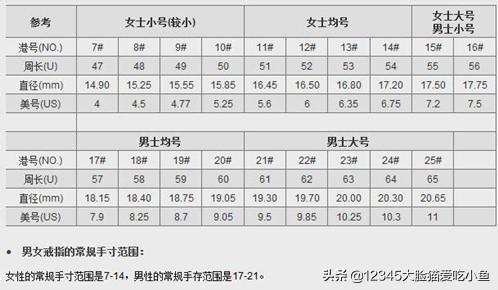 女戒指尺寸对照表,想在网上买戒指，但是不知道怎样量尺寸？