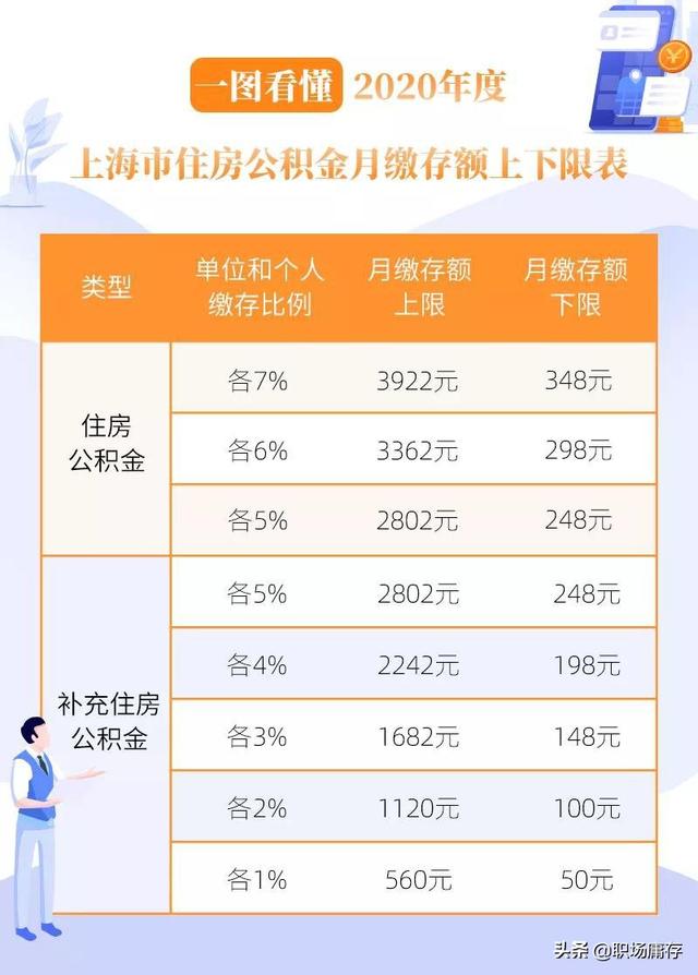 上海伴游招聘喵姐:你一个月最低消费大概是多少怎样更为节省，有何分享