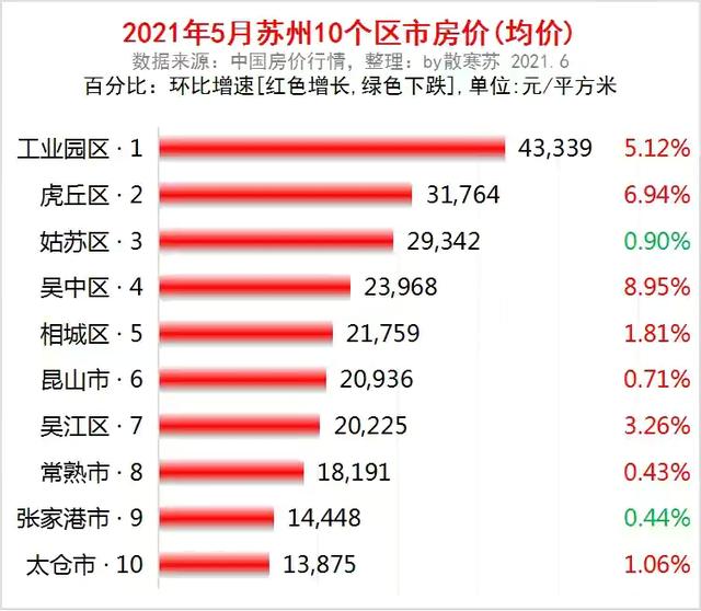 苏州一省三市，江苏省苏州市公务员待遇怎么样一个月工资大概有多少