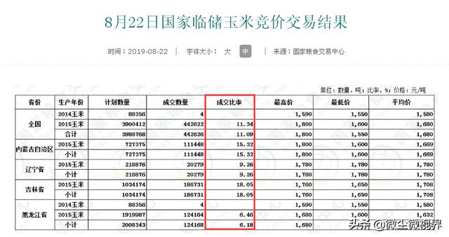 盈禾国际:哪位专家不让用收割机收麦？