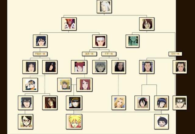 头条问答 - 佐助为什么不和小樱多生几个?(2个回答)