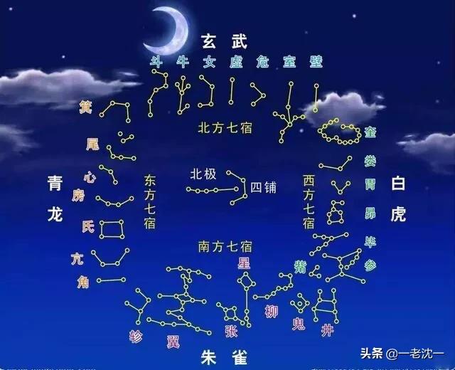黄河巨龟:天上“二十八星宿”的最早起源是哪里？