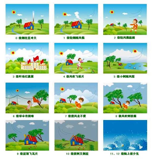 强风是风力几级的风:人们把风分为哪几级分别是怎样规定的？