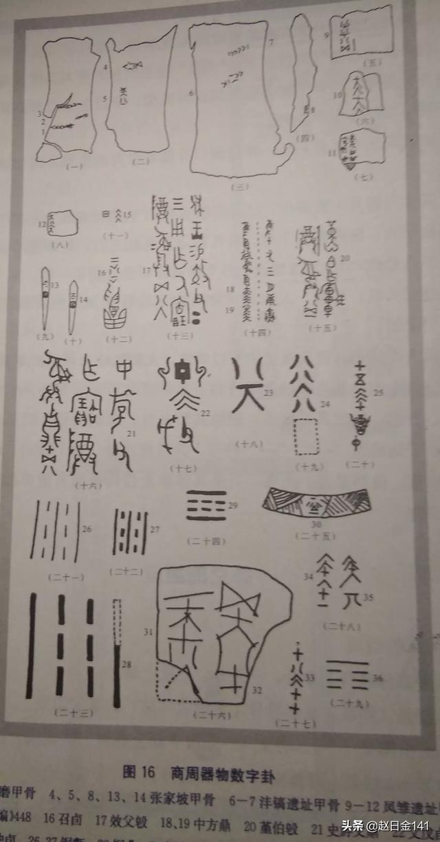 你是怎样记住六十四卦卦画的？