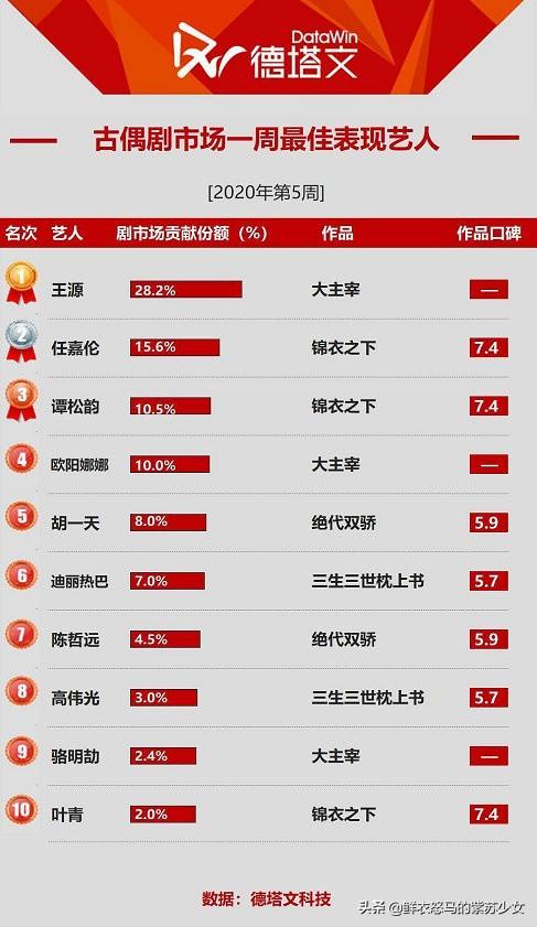 微信男生网名大全2020最新版的:2020年最新出的电影有哪些