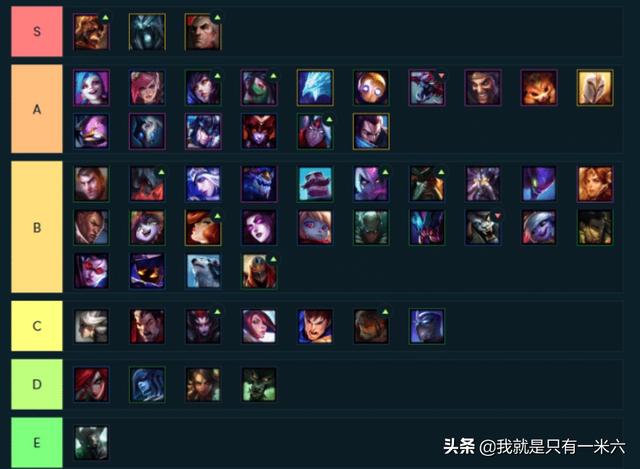云顶之弈9.16英雄强度排名,恶魔流全员起飞,3个S级位置独占了2个,如何评价？