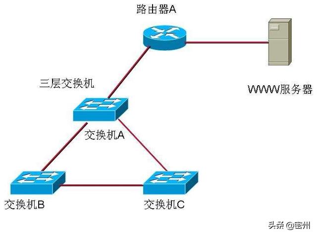华三路由器与三层交换机详细实用配置？