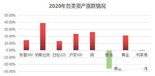 2021年经济热点事件国内外，2020和2021年全球以及中国经济增长会是什么趋势