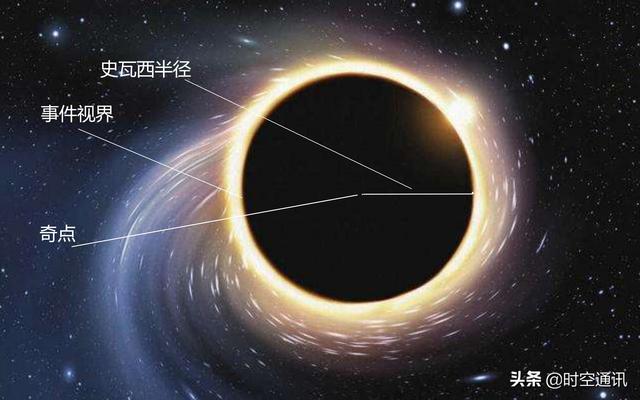 二名宇航员被吸入黑洞:如果把人从黑洞中吸入再从白洞中吐出来，是否完好无缺