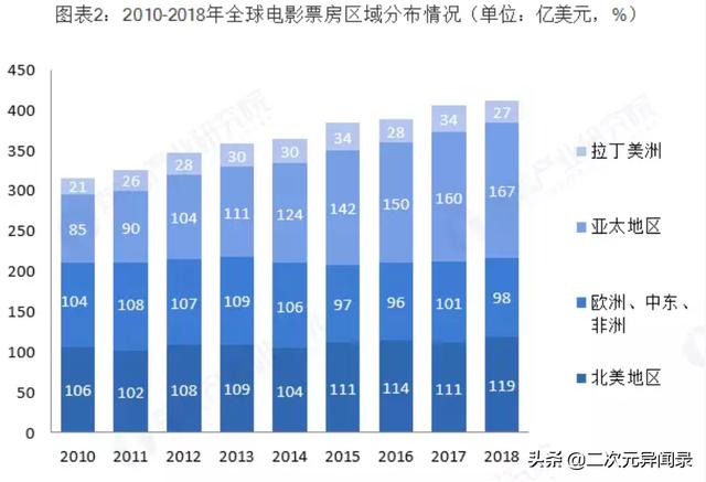 美国动漫的水平是怎样的,与日漫比起来如何？