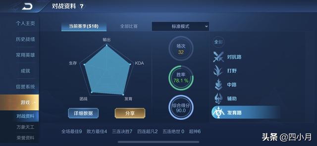 1433223什么意思,用什么英雄可以完爆狂暴流后羿？