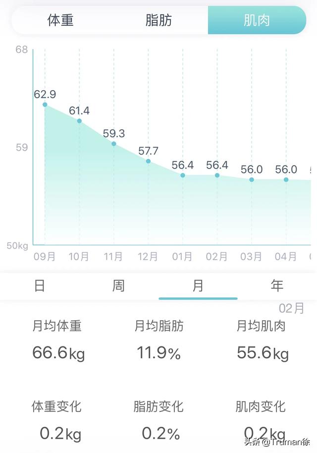 刷脂是什么意思,刷脂肪是什么意思？该怎么做？