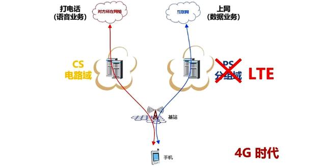 手机信号栏显示HD，是什么意思？插图11