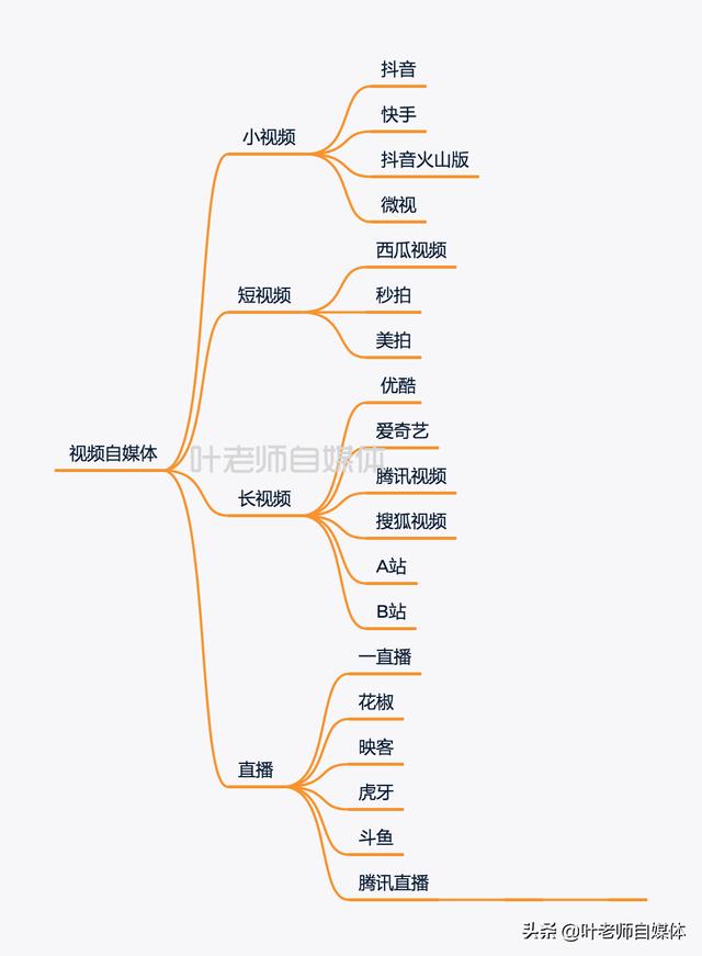 媒体创业，现在做自媒体还算是一个好创业吗为什么