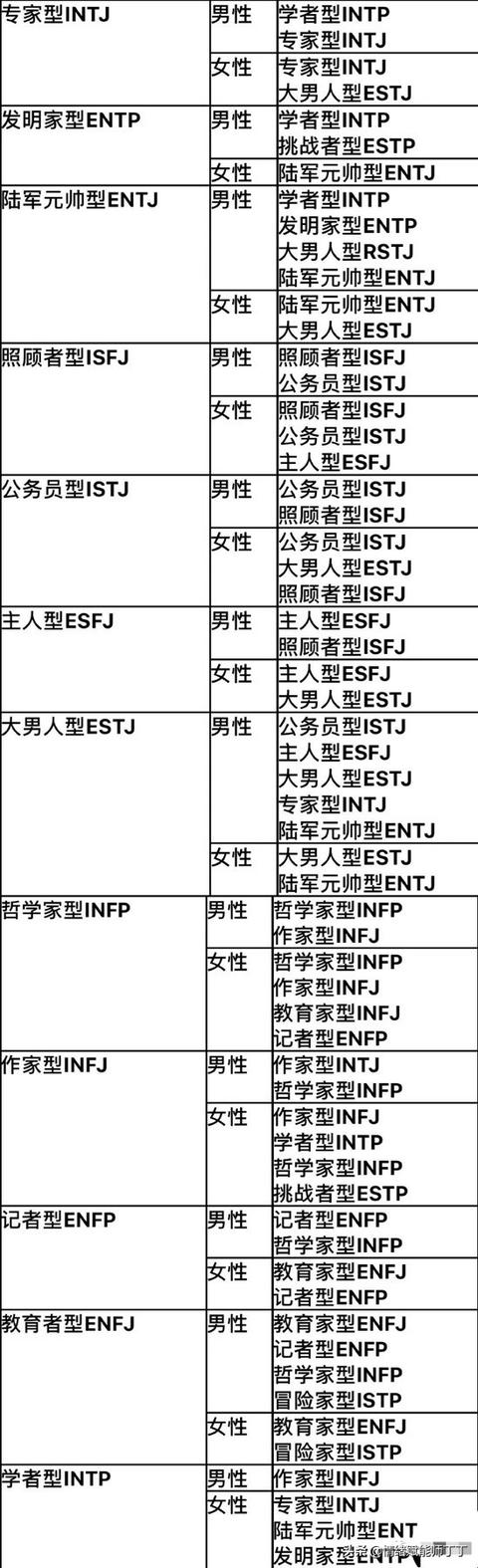 头条问答 作为intj 你怎么看待entj 2个回答