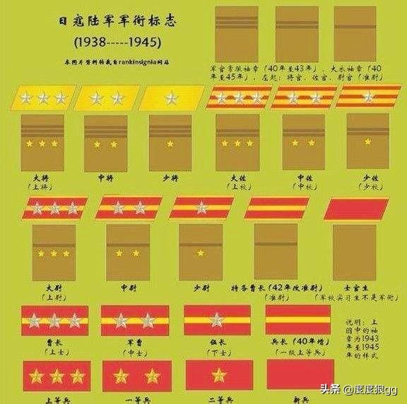 为什么我军取消了准尉军衔?