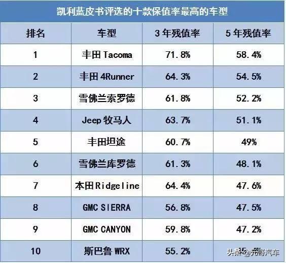 024观赏鱼自由交易车安全:怎样避免二手车市场的坑，买到一辆安全车？