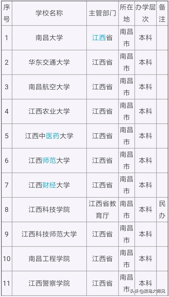 赣州创业大学，赣州的南方冶金学院还在么