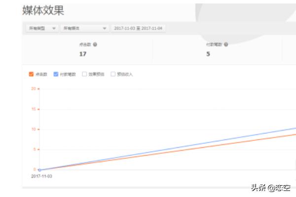 天猫返利官 200003:如何玩转淘宝、天猫、京东的购物省钱和返利？