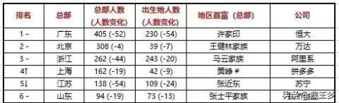 一个字形容广东,你会用什么字？